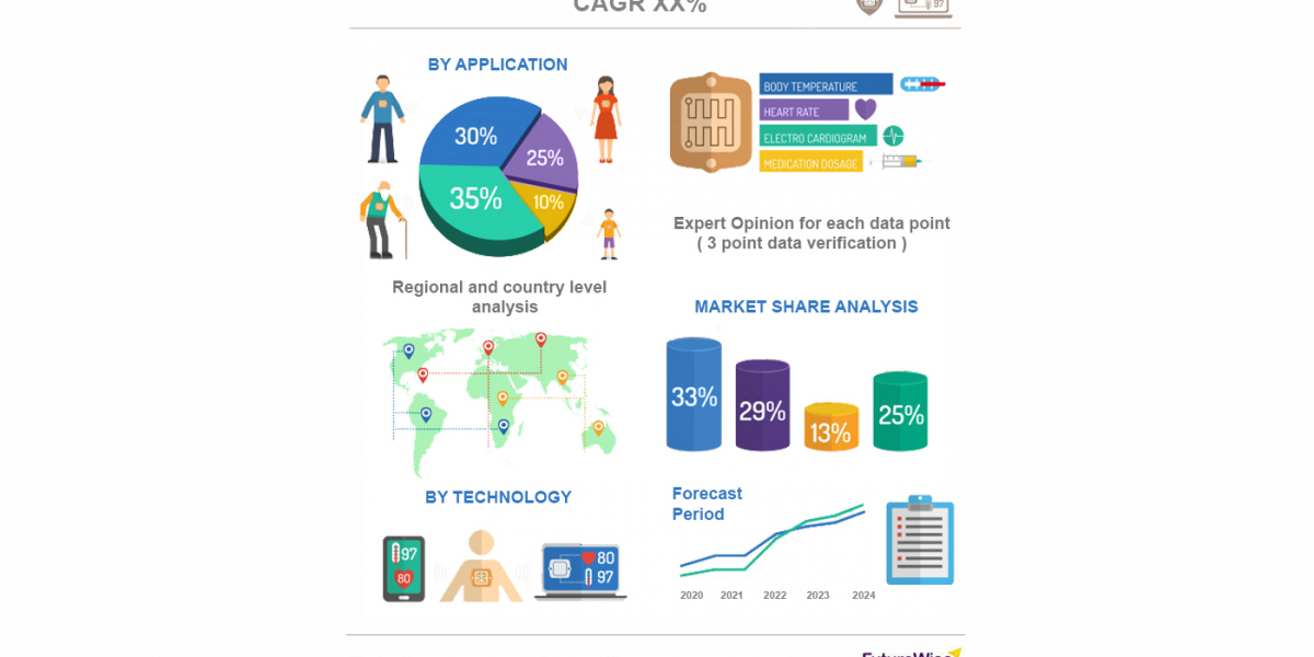 Big Data as a Service Market Trends, Share, and Forecast 2023 to 2030