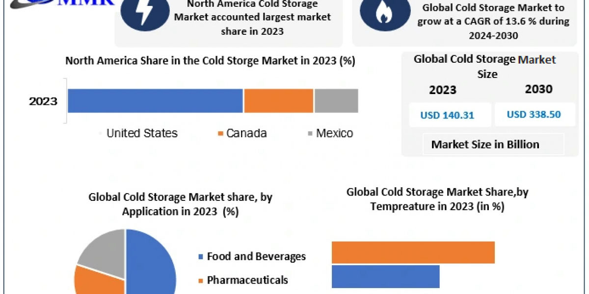 "The Role of IoT in Enhancing Cold Storage Efficiency"