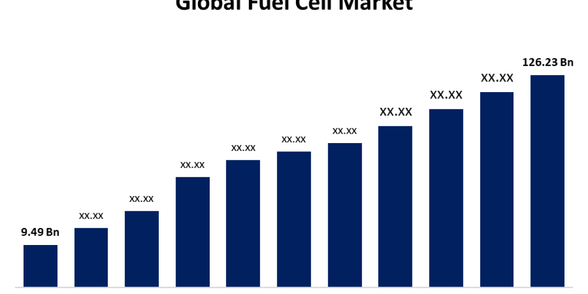 Global Fuel Cell Market: Size, Share, Trends, and Growth Forecast (2023-2033)