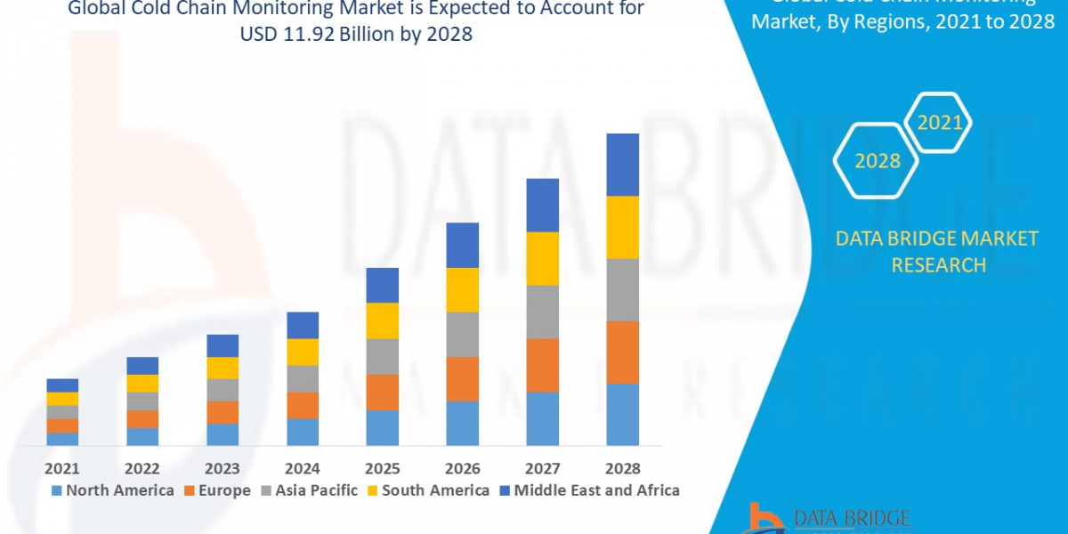 Cold Chain Monitoring Market Size, Share, Trends, Growth Opportunities and Competitive Outlook