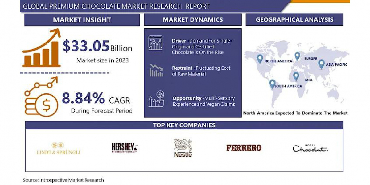 The Impact of Packaging and Presentation in the Premium Chocolate Market