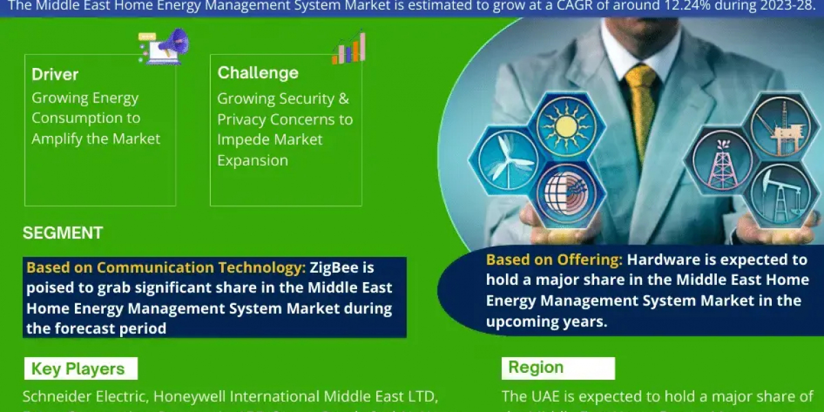 Key Manufacturers Operating in Middle East Home Energy Management System Market to Hit Lucrative Growth Objectives