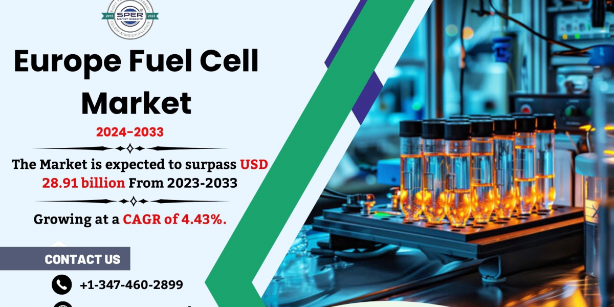 Europe Fuel Cell Market Growth, Share, Rising Trends, Revenue, Challenges, Demand, Key Players, CAGR Status, Regional Ou