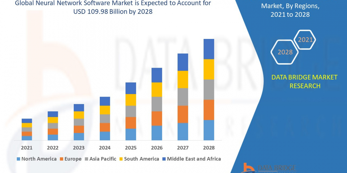 Neural Network Software Market Size, Share, Trends, Growth Opportunities and Competitive Outlook