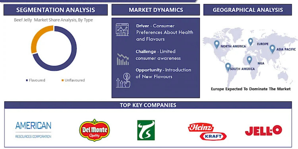 Beef Jelly Market Dynamics 2024-2032: Growth Opportunities and Market Expansion