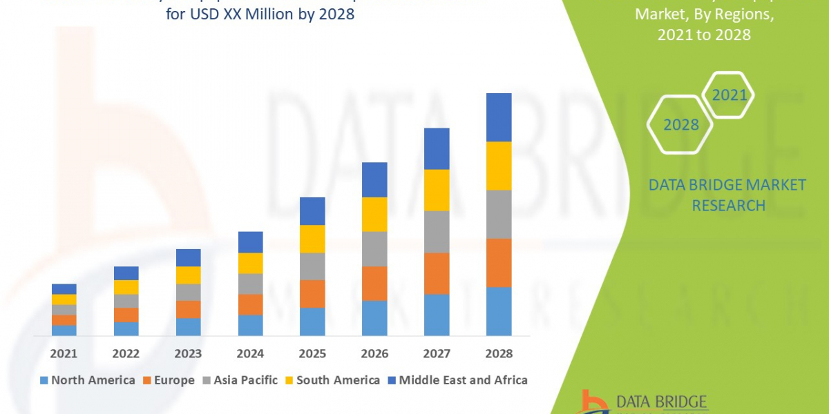 Hemodialysis Equipment Market Size, Share, Trends, Global Demand, Growth and Opportunity Analysis