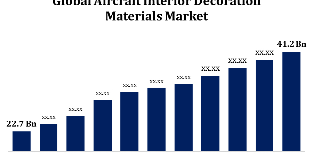 Global Aircraft Interior Decoration Materials Market: Size, Share, Trends, and Growth Forecast (2023-2033)