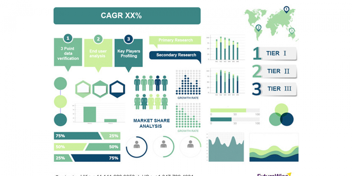 Automotive Service Market Trends, Share, and Forecast 2023 to 2030