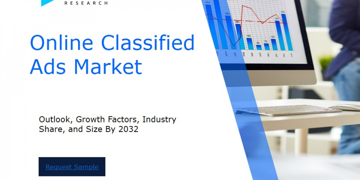 Global Online Classified Ads Market Overview : Size, Share, and Future Trends Forecast