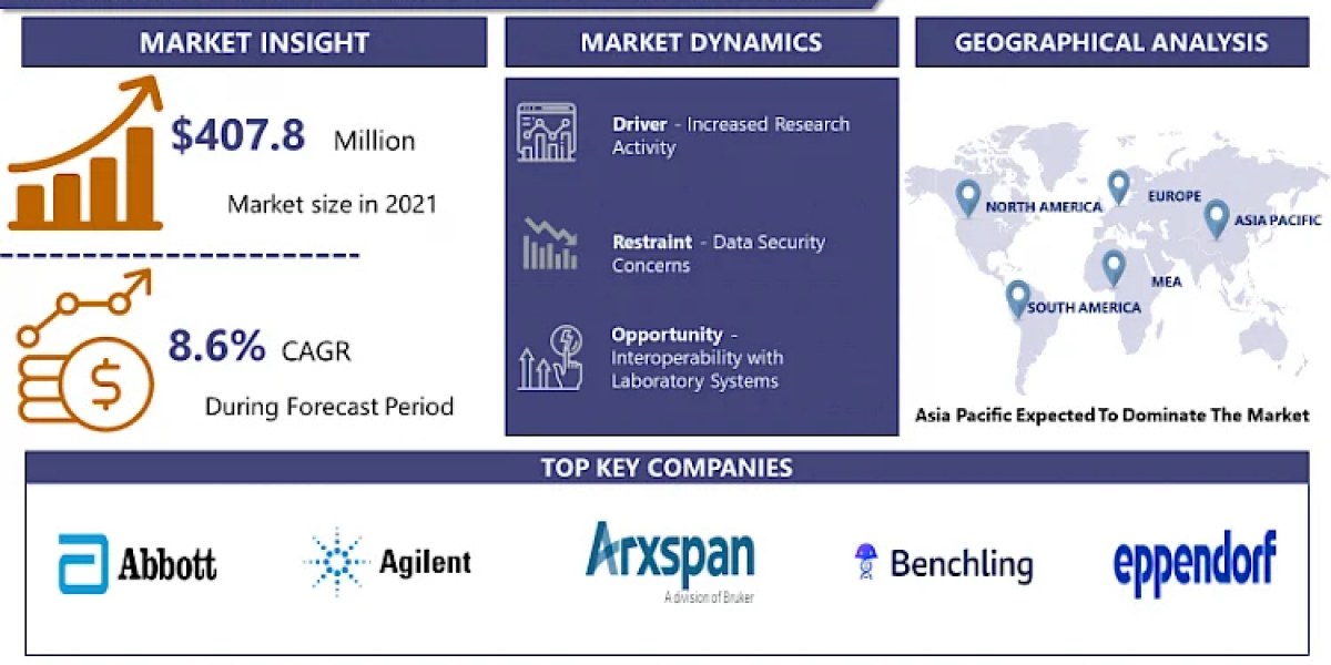 Electronic Lab Notebook Market: Emerging Trends and Opportunities 2024-2032