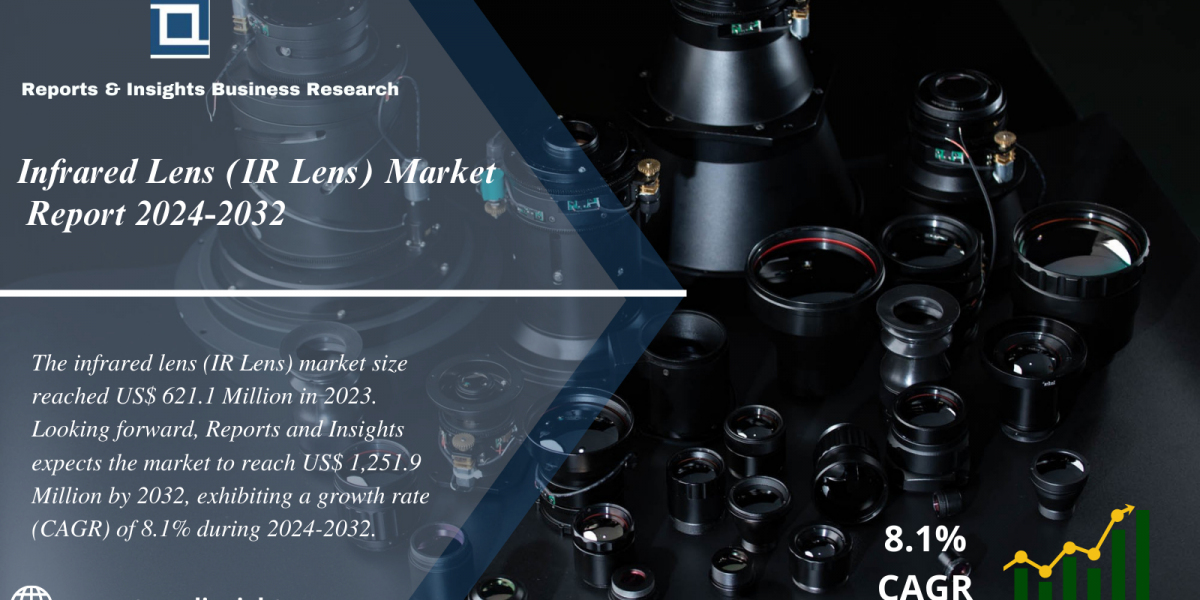 Infrared Lens (IR Lens) Market Report 2024 to 2032: Share, Growth, Trends, Size and Industry Analysis