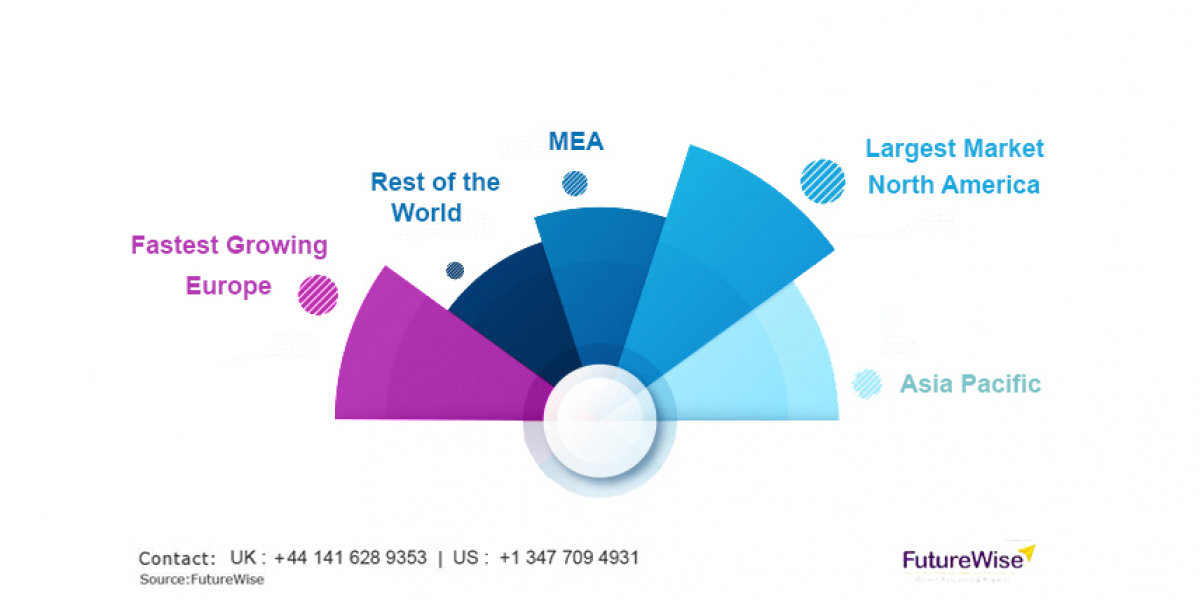 Photography Equipment Market Trends, Share, and Forecast 2023 to 2030