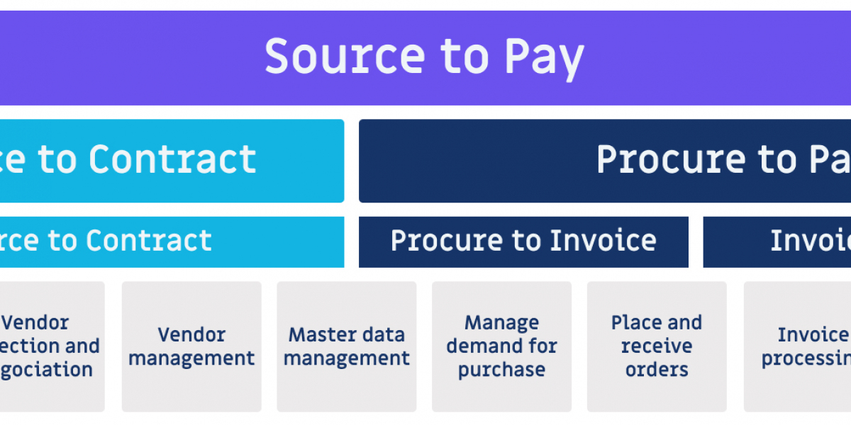 Source To Pay Market Size and Share Analysis: A Deep Dive into 2024-2032