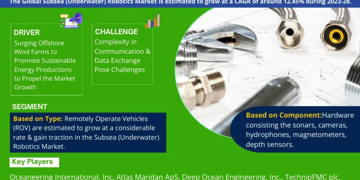 Forecast:  Subsea (Underwater) Robotics Market to Grow at 12.45% CAGR Over the Next Six Years