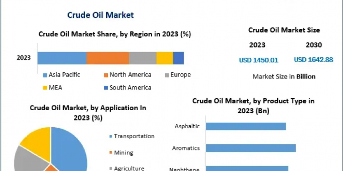 "Analyzing Trends in the Global Crude Oil Market: What Lies Ahead?"