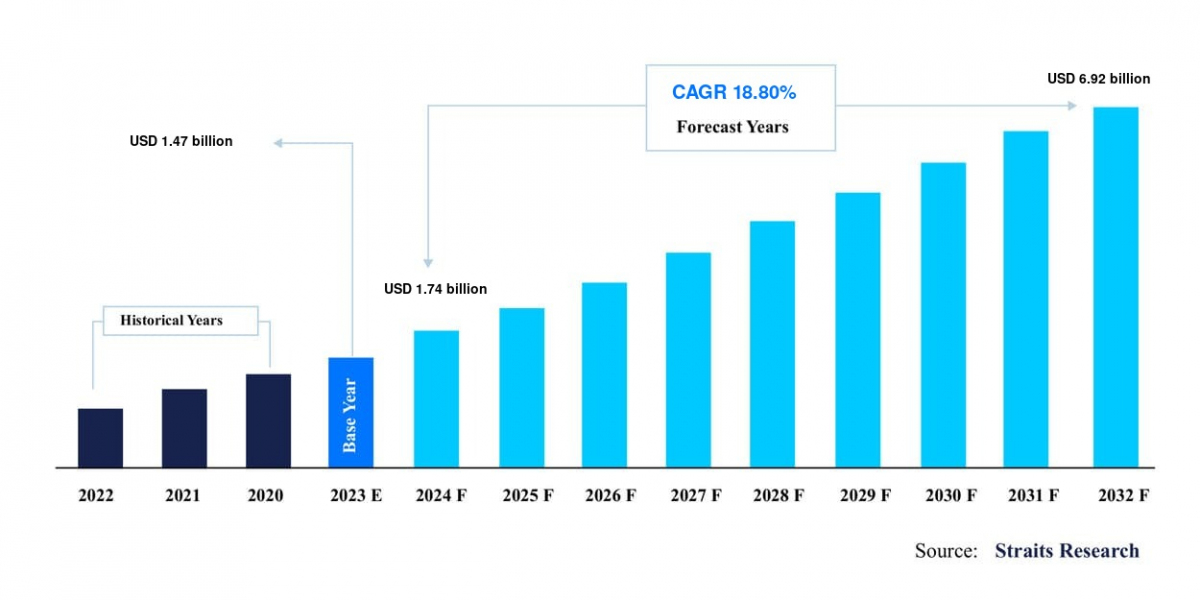 Ecg Patch And Holter Monitor Market: Unlocking Significant Growth Potential Through Market Insights, Forecast by 2032