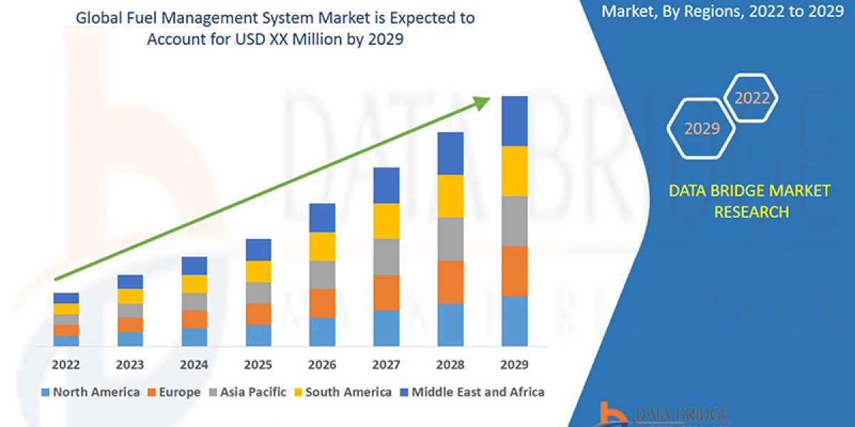 Fuel Management System Market Size, Share, Trends, Growth Opportunities and Competitive Outlook