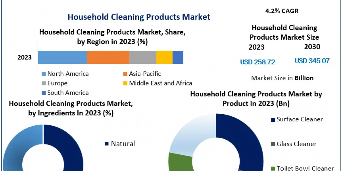 How E-commerce is Transforming the Household Cleaning Product Market