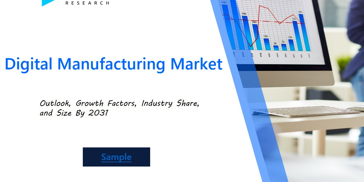 Digital Manufacturing Market Trends 2024: Impact of IoT, Robotics, and AI on Manufacturing Efficiency and Supply Chain O