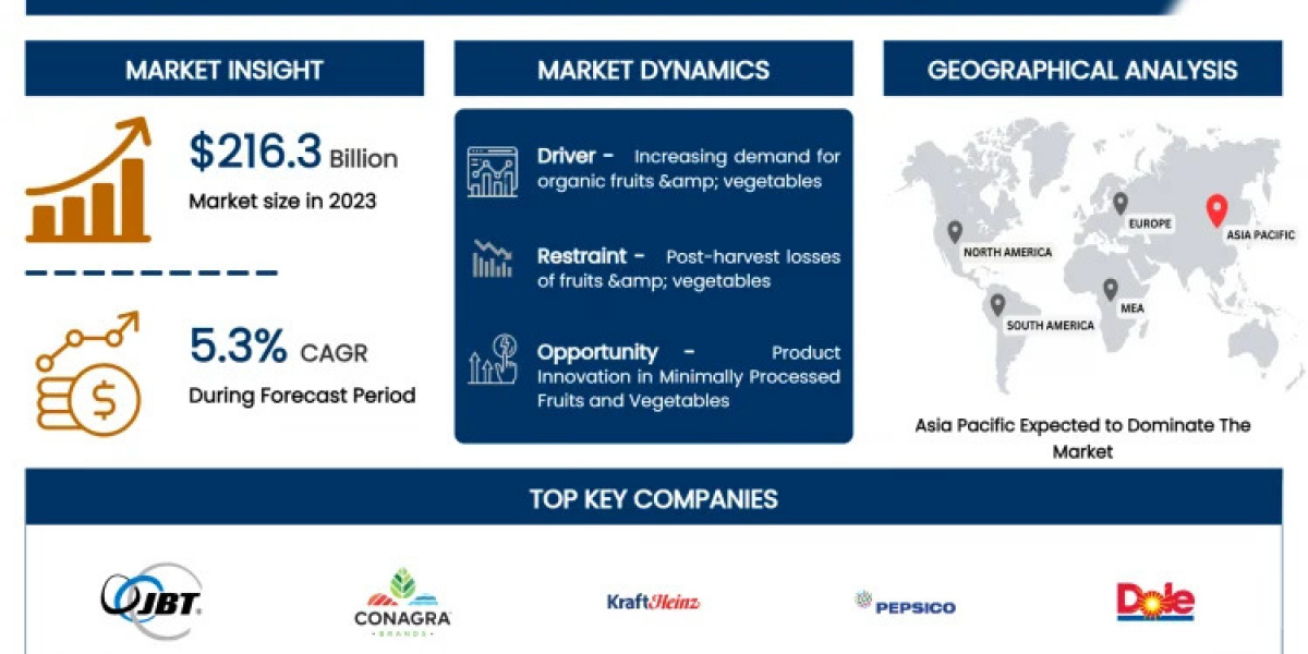 Processed Fruits And Vegetables Market Projected To Hit USD 344.28 Billion By 2032