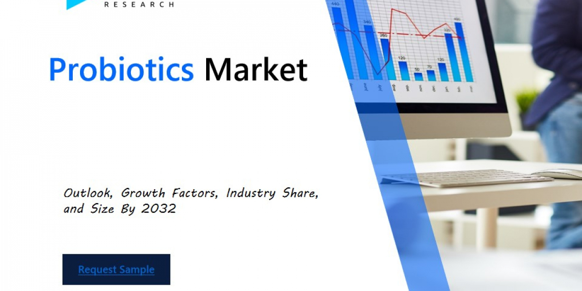 Probiotics Market Industry Outlook: Forecasting Trends and Growth for the Coming Years