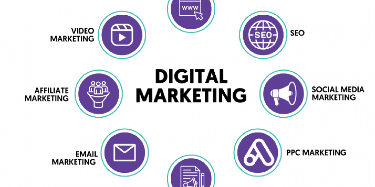 Digital Marketing: Transforming the Business Landscape