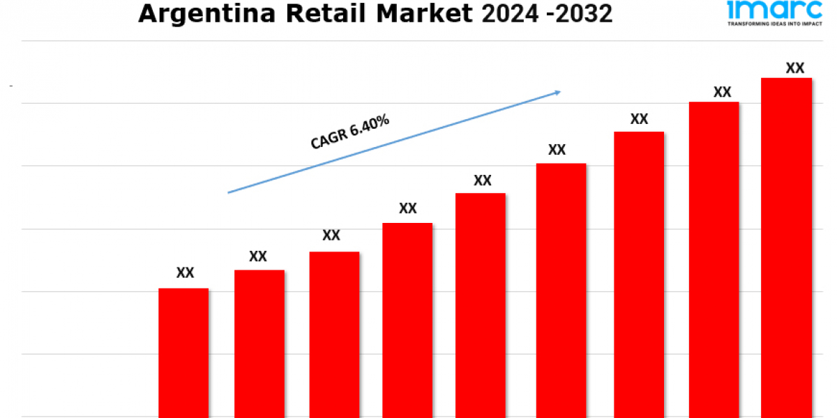 Argentina Retail Market 2024 | Growth, Share, Demand and Forecast Till 2032