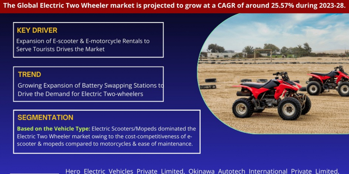 Electric Two Wheeler Market Latest Innovations, Drivers, Dynamics and Strategic Analysis, 2028