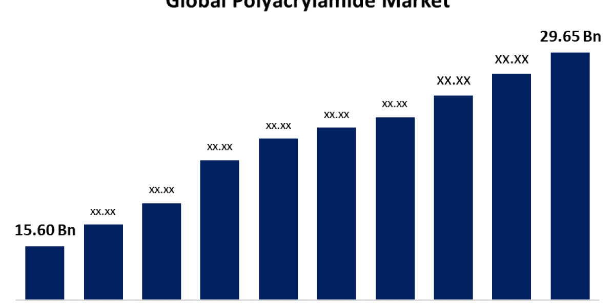 Global Polyacrylamide Market: Size, Share, Trends, and Growth Forecast from 2023 to 2295