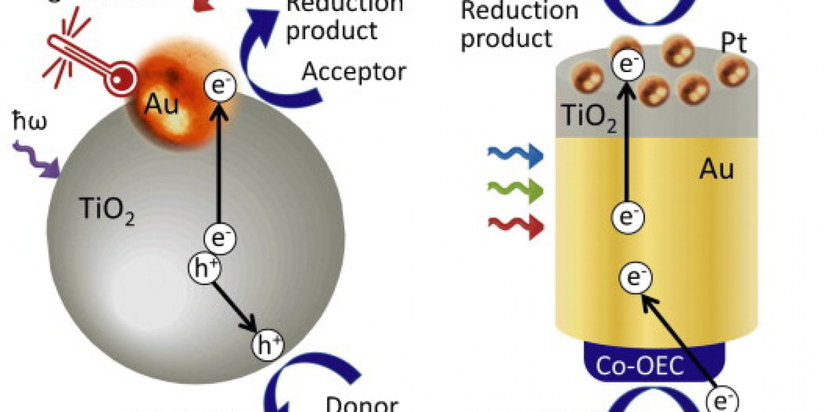 Global Plasmonic Materials Market Size, Share, Forecasts To 2033