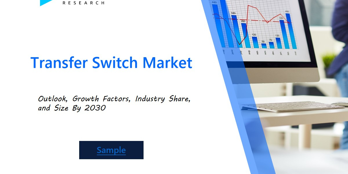 Transfer Switch Market 2024: Emerging Technologies, Regional Demand, and Growth Opportunities in Residential, Commercial