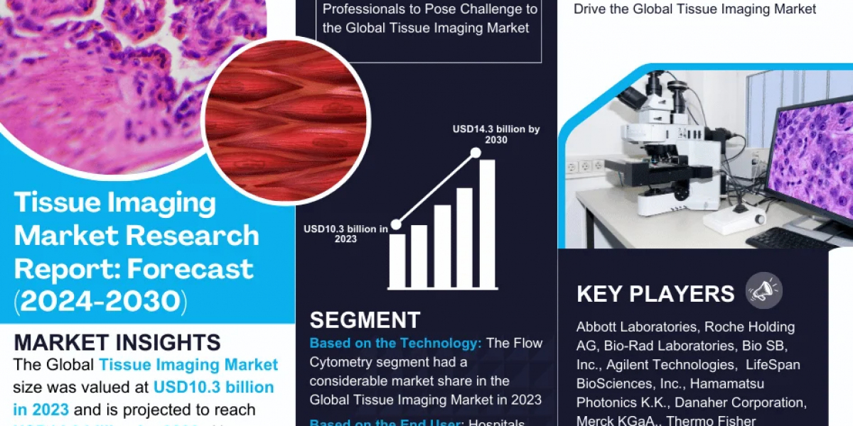 Explosive Growth Expected:  Tissue Imaging Market to Expand at 9.50% CAGR Through 2030