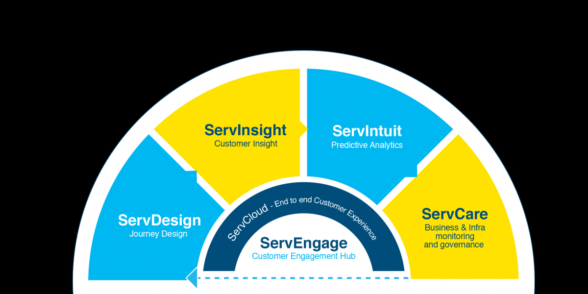 Customer Engagement Hub Market Growth Potential 2024-2032