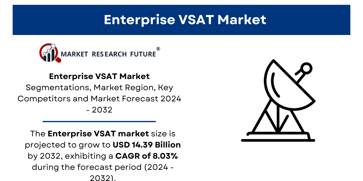 Enterprise VSAT Market Size, Share | Industry Report, 2032