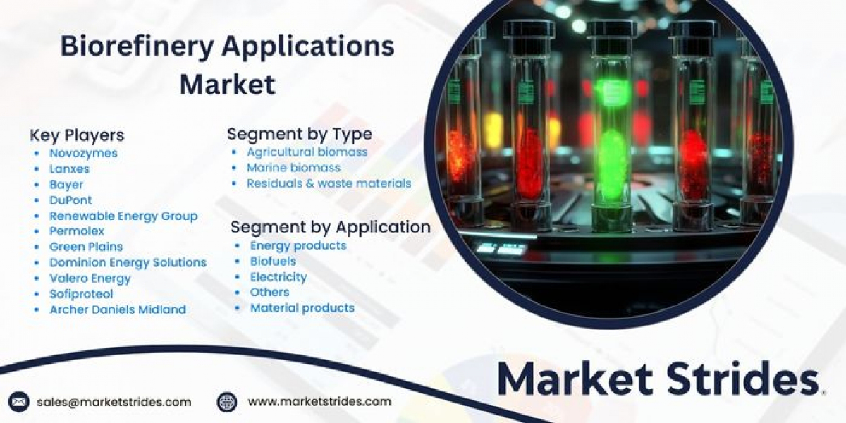 Biorefinery Applications Market: Insights and Forecast to 2031 | Market Strides