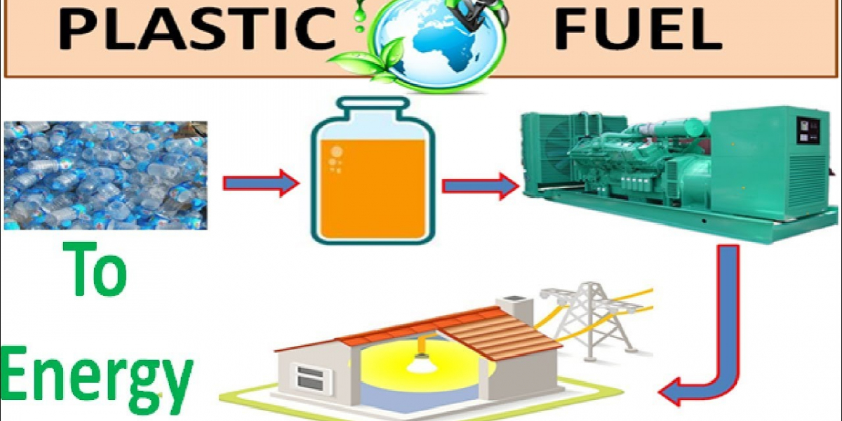 Plastic to Fuel Market Future Scope, Demand and Industry Analysis Report 2030