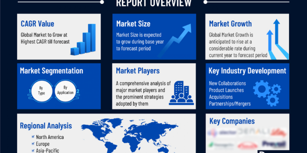 Anticipated Growth of the Pressure Ulcer Market by 2032: Key Players and Insights