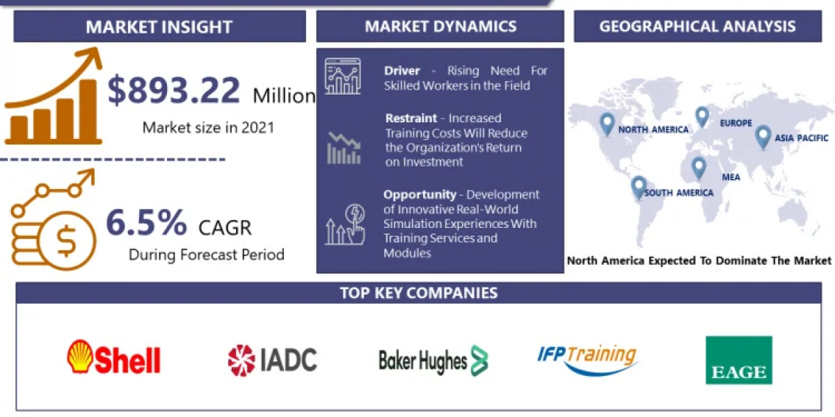 Upstream Petrotechnical Training Service Market: Emerging Trends and Opportunities 2024-2032