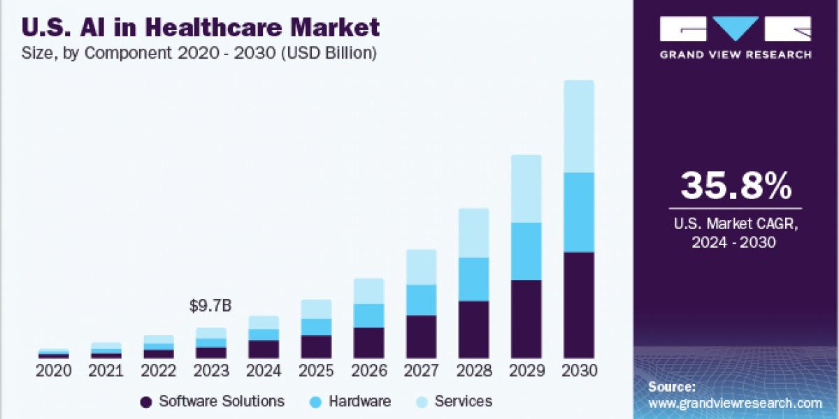 AI In Healthcare Market 2030: Future-Proofing Healthcare with AI Innovations