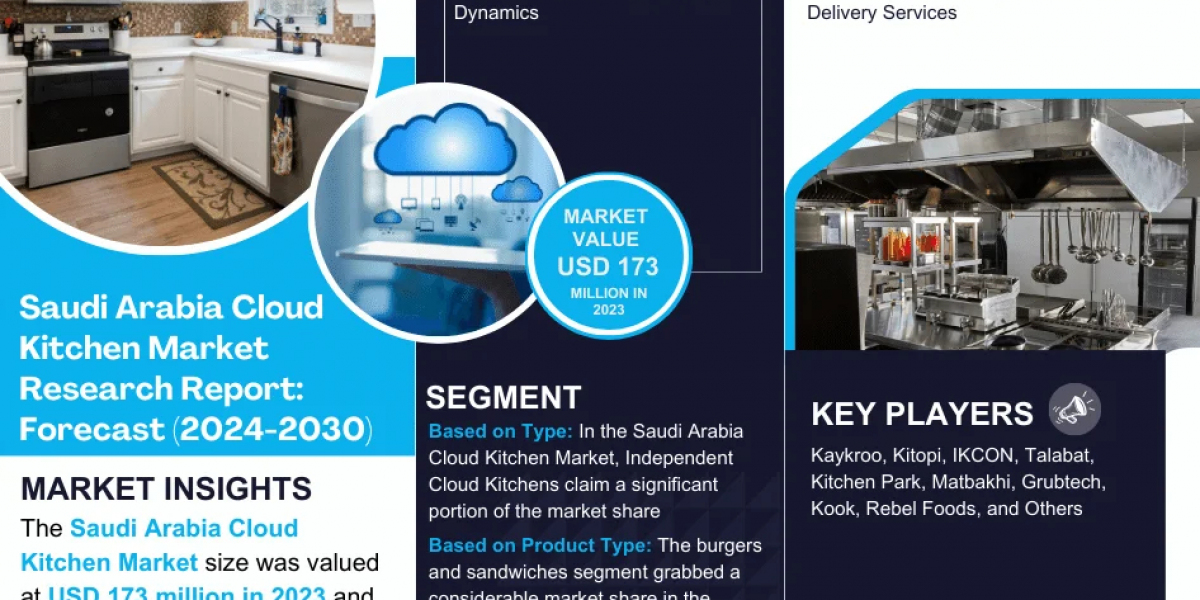 Saudi Arabia Cloud Kitchen Market Growth, Share, Trends Analysis under Segmentation, Business Challenges and Forecast 20