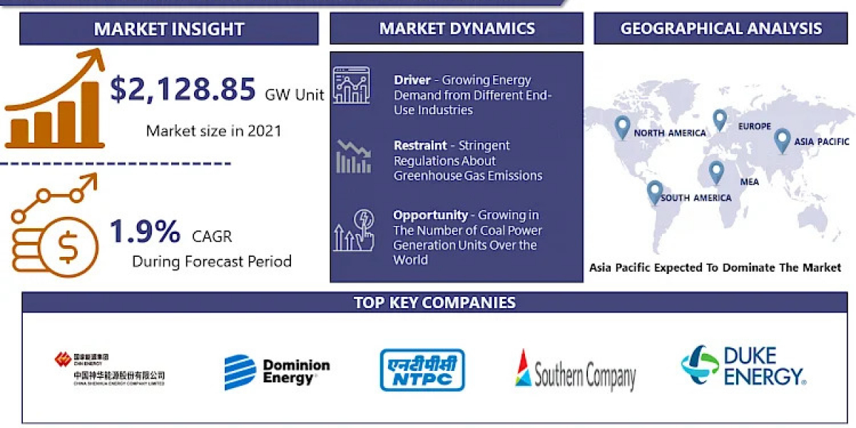 Coal Power Generation Market - Growth, Trends, Opportunity, And Forecast (2024 - 2032)