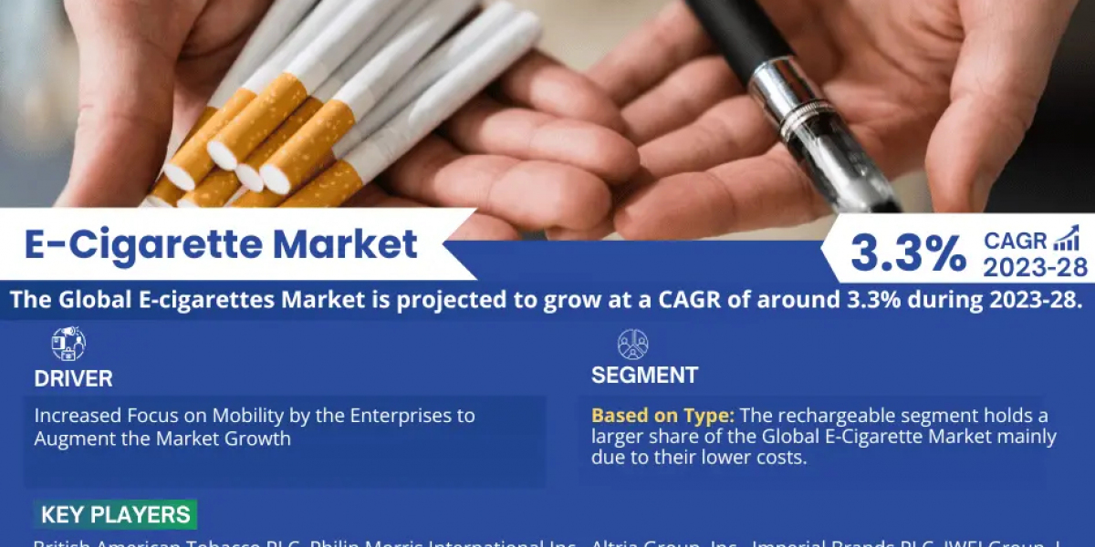 E-Cigarette Market Size, Share, Top Players- 2028 | MarkNtel