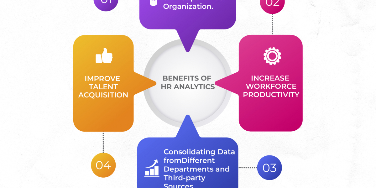 Can an HR Analytics Course in Mumbai Boost Your Career with 100% Placement Support?