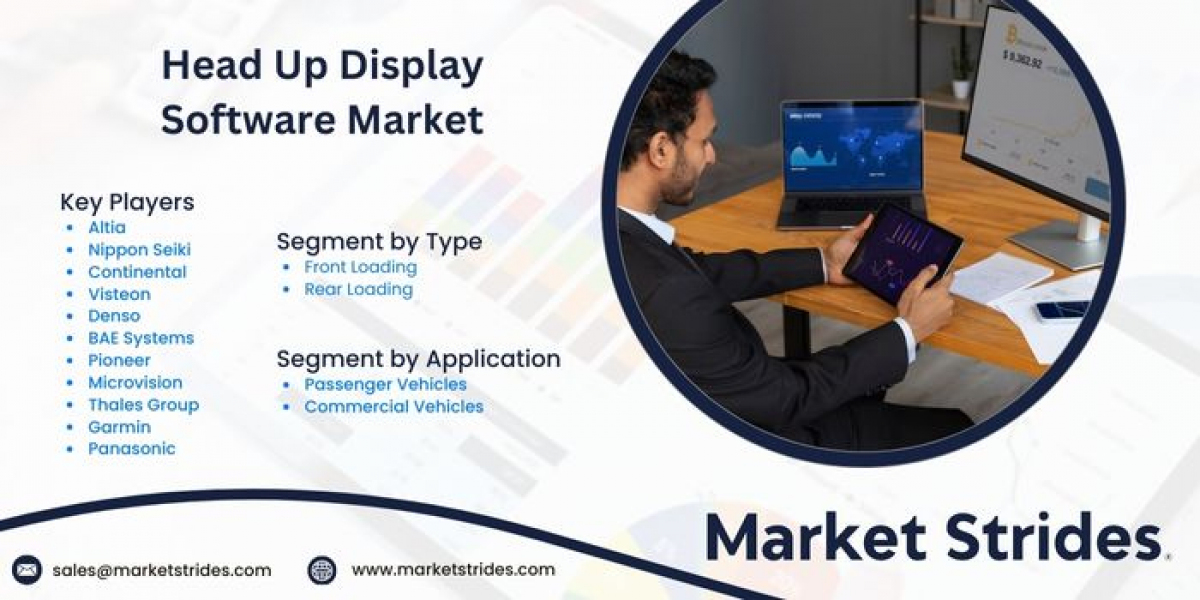 Head Up Display Software Market: Global Industry Analysis and Forecast 2031 | Market Strides