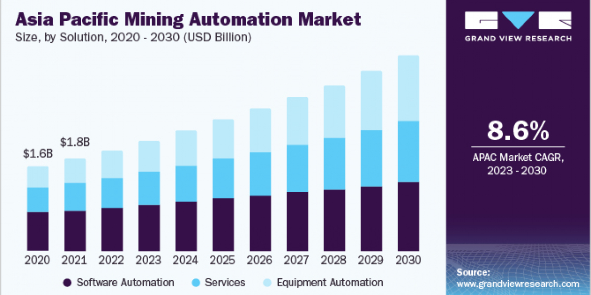 Mining Automation Market 2030: Case Studies of Successful Automation Deployments