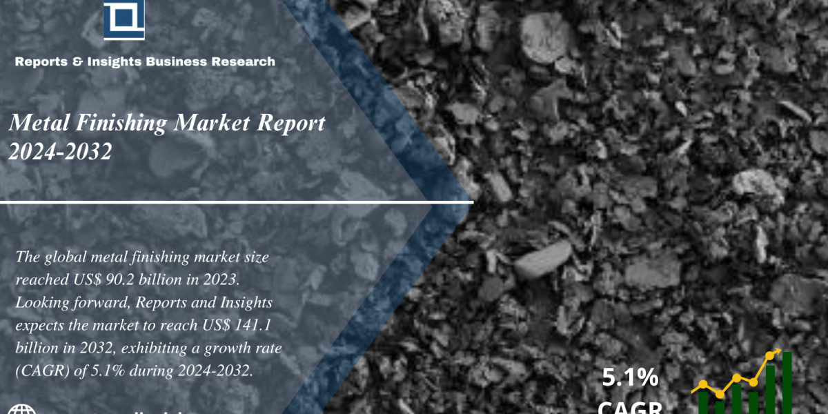 Metal Finishing Market Research Report 2024 to 2032: Trends, Growth, Size, Share and Key Players