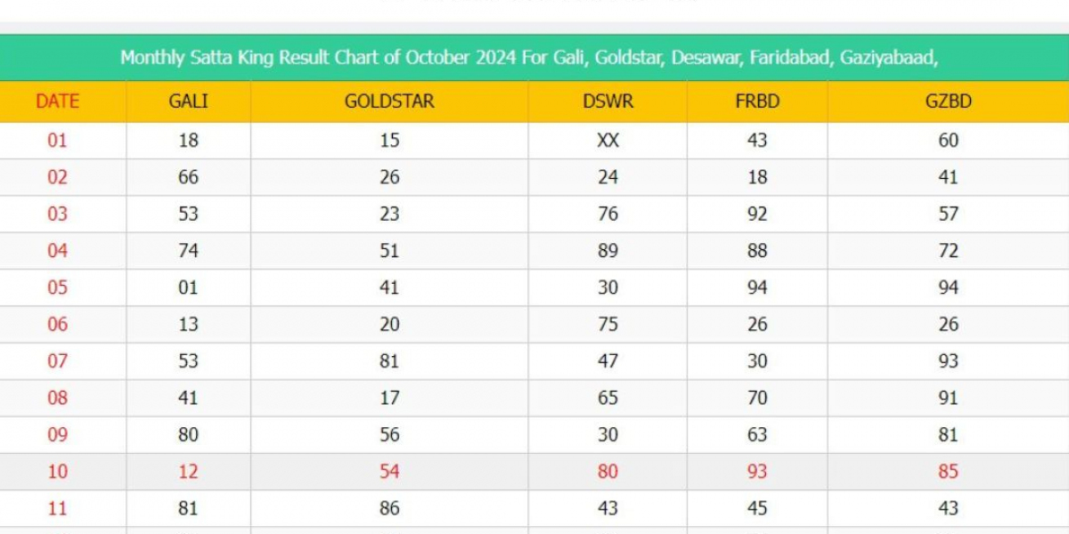 Pune City Satta Result: A Comprehensive Guide to Alternatives and Ethical Considerations