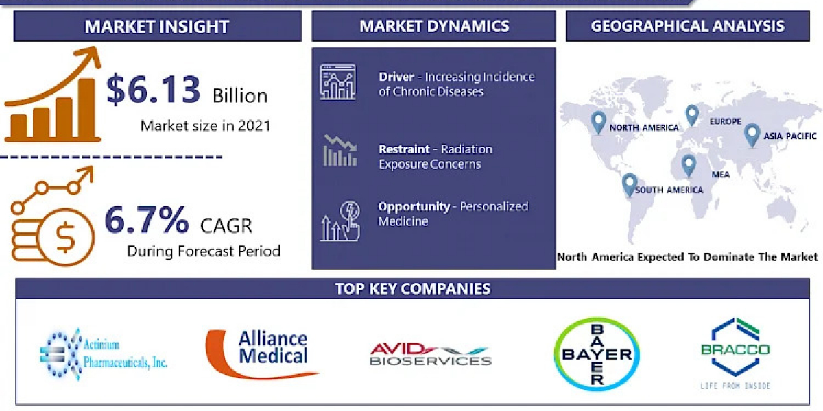 The Evolving Nuclear Medicine Landscape: Key Market Drivers 2023-2030