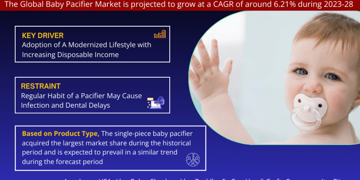 Baby Pacifier Market Size, Share, Top Players- 2028 | MarkNtel