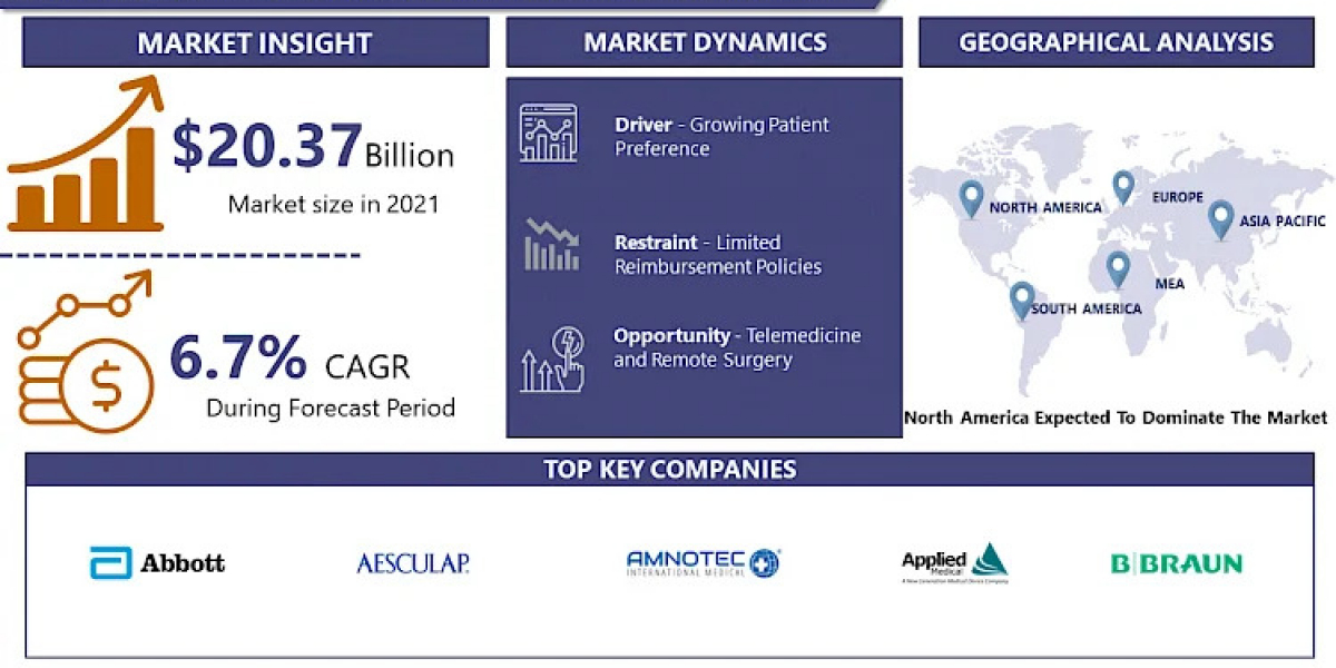 Future of Surgery: Minimally Invasive Surgical Instruments Market Overview 2023-2030